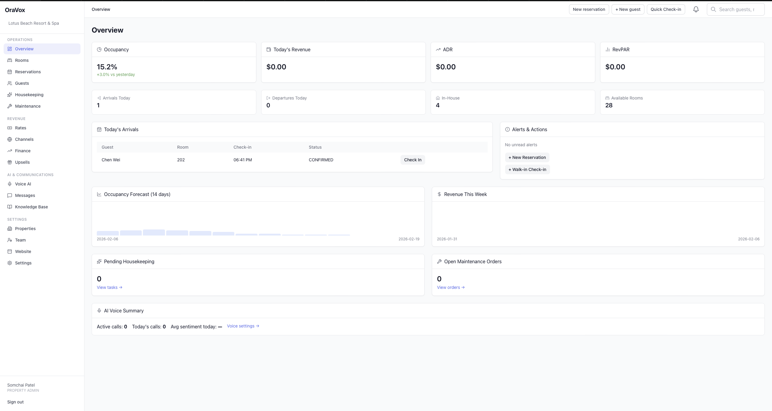 Dashboard Overview — occupancy, revenue, arrivals, alerts